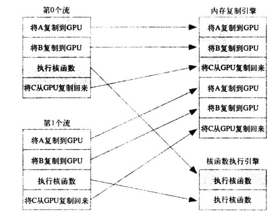 CUDA_7_2