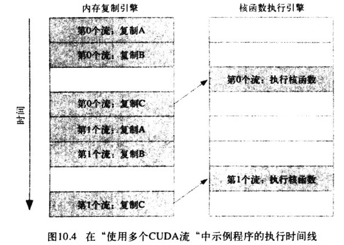 CUDA_7_4