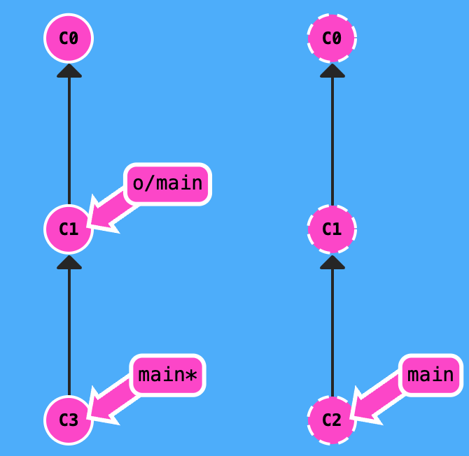 git_tutorial_4_7